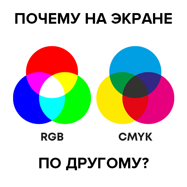Различия цветовых моделей RGB и CMYK. Или почему напечатанная картинка отличается от изображения на экране монитора.