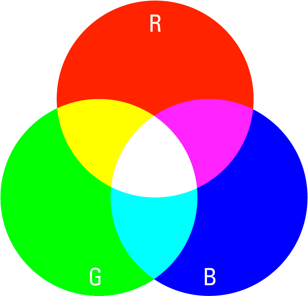 RGB-Farbmischung.png